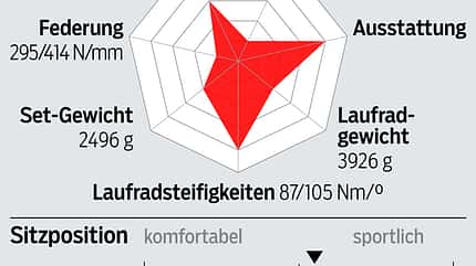rb-0818-radtest-gravel-profil-scott-speedster-gravel-10-disct (jpg) rb-0818-radtest-gravel-profil-scott-speedster-gravel-10-disct (jpg)