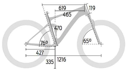 mb-0518-megatest-enduros-bewertung-geometrie-specialized (jpg) mb-0518-megatest-enduros-bewertung-geometrie-specialized (jpg)