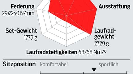 rb-0518-disc-tourer-profil-cube-agree-c62-disc-slt (jpg) rb-0518-disc-tourer-profil-cube-agree-c62-disc-slt (jpg)
