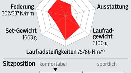 rb-0518-disc-tourer-profil-fuji-gran-fondo-disc-21 (jpg) rb-0518-disc-tourer-profil-fuji-gran-fondo-disc-21 (jpg)