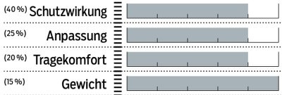 mb-0418-helmtest-bewertung-alpina-mythos-3-le (jpg) mb-0418-helmtest-bewertung-alpina-mythos-3-le (jpg)