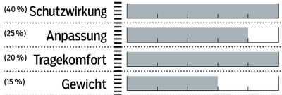 mb-0418-helmtest-bewertung-bell-4forty-mips (jpg) mb-0418-helmtest-bewertung-bell-4forty-mips (jpg)