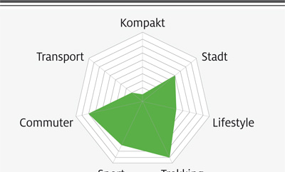 eb-test-2018-grafik-24-rotwild-rt-plus-ht (jpg) eb-test-2018-grafik-24-rotwild-rt-plus-ht (jpg)