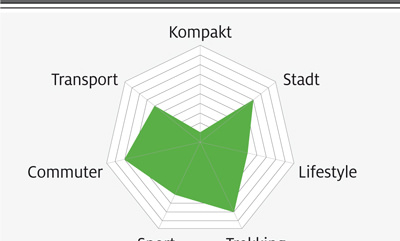 eb-test-2018-grafik-51-scott-e-sub-sport-10 (jpg) eb-test-2018-grafik-51-scott-e-sub-sport-10 (jpg)