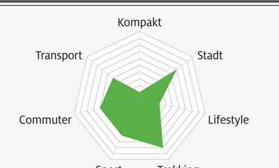eb-test-2018-grafik-27-stevens-e-molveno (jpg) eb-test-2018-grafik-27-stevens-e-molveno (jpg)