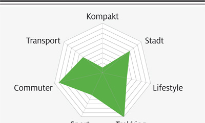 eb-test-2018-grafik-31-winora-yakun-tour (jpg)