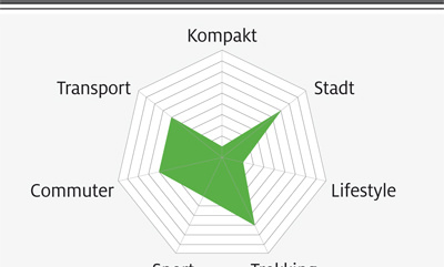 eb-test-2018-grafik-10-fischer-eth-1822 (jpg) eb-test-2018-grafik-10-fischer-eth-1822 (jpg)