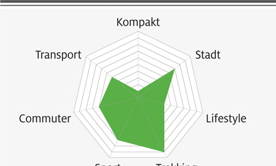 eb-test-2018-grafik-13-haibike-sduro-trekking-75 (jpg) eb-test-2018-grafik-13-haibike-sduro-trekking-75 (jpg)