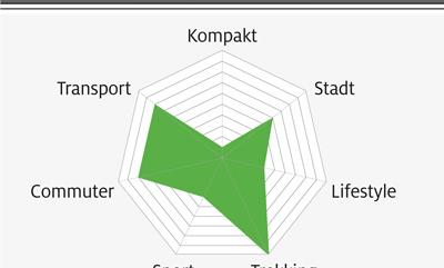 eb-test-2018-grafik-17-koga-e-world-traveller (jpg) eb-test-2018-grafik-17-koga-e-world-traveller (jpg)