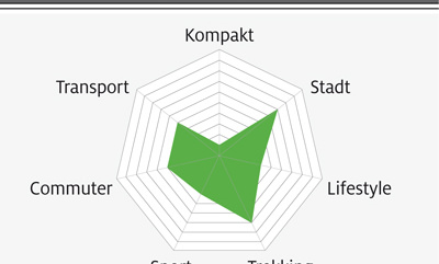 eb-test-2018-grafik-29-velo-de-ville-leb-900 (jpg) eb-test-2018-grafik-29-velo-de-ville-leb-900 (jpg)