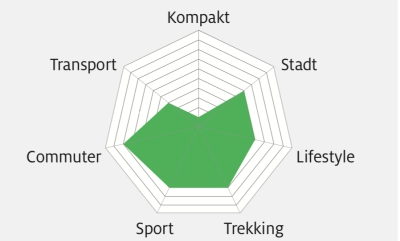 UB 2018 Simplon Silkcarbon Neodrives Einsatzgebiet Grafik UB 2018 Simplon Silkcarbon Neodrives Einsatzgebiet Grafik