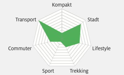 UB 2018 Tern GSD Einsatzgebiet Grafik UB 2018 Tern GSD Einsatzgebiet Grafik