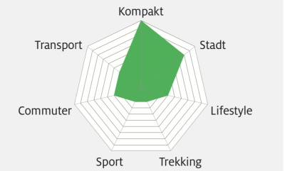UB 2018 Tern Vektron P9 Einsatzgebiet Grafik UB 2018 Tern Vektron P9 Einsatzgebiet Grafik