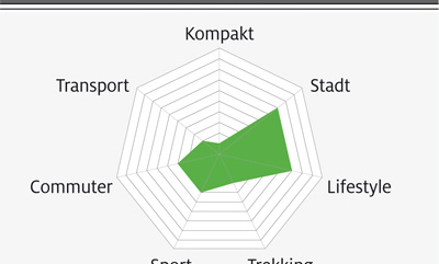 eb-test-2018-grafik-9-elby-s1 (jpg) eb-test-2018-grafik-9-elby-s1 (jpg)