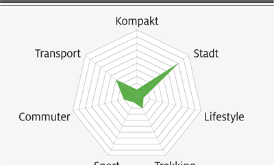 eb-test-2018-grafik-11-fischer-ecu-1803 (jpg)