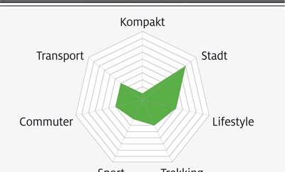 eb-test-2018-grafik-30-victoria-eurban-119 (jpg) eb-test-2018-grafik-30-victoria-eurban-119 (jpg)