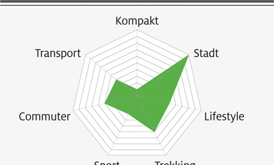 eb-test-2018-grafik-25-winora-sinus-tria-n8 (jpg) eb-test-2018-grafik-25-winora-sinus-tria-n8 (jpg)