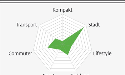eb-test-2018-grafik-5-diamant-ubari-super-deluxe-plus (jpg) eb-test-2018-grafik-5-diamant-ubari-super-deluxe-plus (jpg)