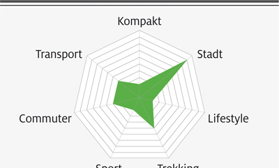eb-test-2018-grafik-12-gepida-reptila-900 (jpg) eb-test-2018-grafik-12-gepida-reptila-900 (jpg)