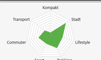 eb-test-2018-grafik-14-HNF-nicolai-ud1-unisex-heisenberg (jpg) eb-test-2018-grafik-14-HNF-nicolai-ud1-unisex-heisenberg (jpg)