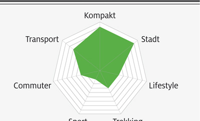 eb-test-2018-grafik-15-isy-drive-xxl-n38-zr (jpg) eb-test-2018-grafik-15-isy-drive-xxl-n38-zr (jpg)