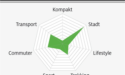 eb-test-2018-grafik-44-kalkhoff-agattu-excite-i8 (jpg) eb-test-2018-grafik-44-kalkhoff-agattu-excite-i8 (jpg)