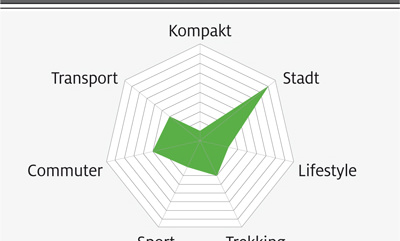 eb-test-2018-grafik-36-simplon-chenoa-uni-sl (jpg) eb-test-2018-grafik-36-simplon-chenoa-uni-sl (jpg)