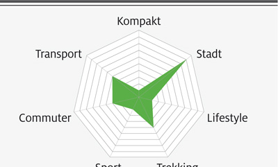 eb-test-2018-grafik-46-flyer-gotour-5-710-fit (jpg) eb-test-2018-grafik-46-flyer-gotour-5-710-fit (jpg)