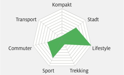 UB 2018 Coboc One Berlin Einsatzgebiet Grafik UB 2018 Coboc One Berlin Einsatzgebiet Grafik