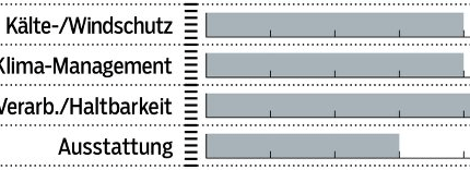 mb-1217-sofshelljacken-test-bewertung-assos-herren (jpg) mb-1217-sofshelljacken-test-bewertung-assos-herren (jpg)