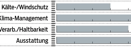 mb-1217-sofshelljacken-test-bewertung-endura-herren (jpg) mb-1217-sofshelljacken-test-bewertung-endura-herren (jpg)