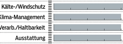 mb-1217-sofshelljacken-test-bewertung-gorebikewear-herren (jpg) mb-1217-sofshelljacken-test-bewertung-gorebikewear-herren (jpg)