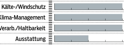mb-1217-sofshelljacken-test-bewertung-loffler-herren (jpg) mb-1217-sofshelljacken-test-bewertung-loffler-herren (jpg)