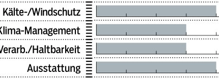 mb-1217-sofshelljacken-test-bewertung-rose-herren (jpg) mb-1217-sofshelljacken-test-bewertung-rose-herren (jpg)