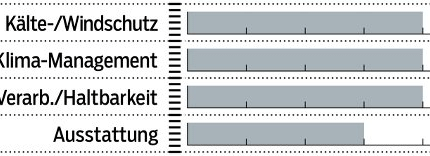 mb-1217-sofshelljacken-test-bewertung-vaude-herren (jpg) mb-1217-sofshelljacken-test-bewertung-vaude-herren (jpg)