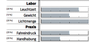 mb-1217-lampentest-grafik-radon-high-power (jpg) mb-1217-lampentest-grafik-radon-high-power (jpg)