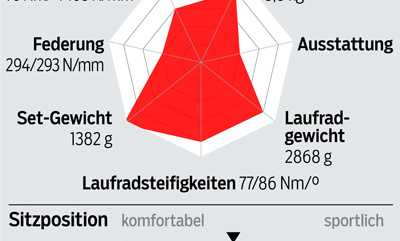 rb-1217-rennraeder-2018-scott-addict-10-disc-profil (jpg) rb-1217-rennraeder-2018-scott-addict-10-disc-profil (jpg)