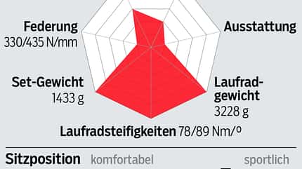 RB 1217 Specialized Crux Elite X1 Ausstattung RB 1217 Specialized Crux Elite X1 Ausstattung