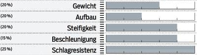 mb-0717-enve-m-series-forty-60-hv-bewertung (jpg) mb-0717-enve-m-series-forty-60-hv-bewertung (jpg)
