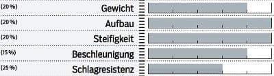 mb-0717-dt-swiss-xm-1501-spline-one-25-bewertung (jpg) mb-0717-dt-swiss-xm-1501-spline-one-25-bewertung (jpg)