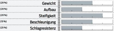 mb-0717-mavic-XA-elite-bewertung (jpg) mb-0717-mavic-XA-elite-bewertung (jpg)