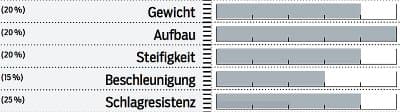 mb-0717-newmen-evolution-sl-a-3-0-bewertung (jpg) mb-0717-newmen-evolution-sl-a-3-0-bewertung (jpg)