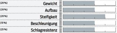 mb-0717-race-face-turbine-r-bewertung (jpg) mb-0717-race-face-turbine-r-bewertung (jpg)