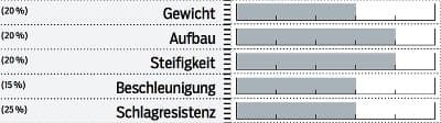 mb-0717-roval-traverse-29-bewertung (jpg) mb-0717-roval-traverse-29-bewertung (jpg)