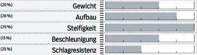 mb-0717-stans-ztr-arch-mk-3-bewertung (jpg) mb-0717-stans-ztr-arch-mk-3-bewertung (jpg)