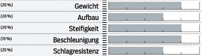 mb-0717-syntace-w30-mx-bewertung (jpg) mb-0717-syntace-w30-mx-bewertung (jpg)