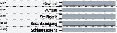 mb-0717-bike-ahead-the-wheels-xc-28-bewertung (jpg) mb-0717-bike-ahead-the-wheels-xc-28-bewertung (jpg)