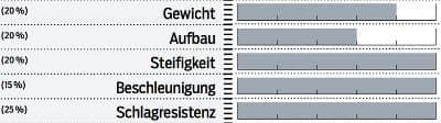 mb-0717-mavic-xa-pro-carbon-bewertung (jpg) mb-0717-mavic-xa-pro-carbon-bewertung (jpg)