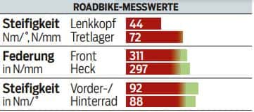 RB-1114-2015er-Rennraeder-Wilier-Zero.7-Messwerte (JPG) RB-1114-2015er-Rennraeder-Wilier-Zero.7-Messwerte (JPG)
