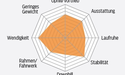 mb-0617-bulls-copperhead-29-rs-profil-mountainbike (jpg) mb-0617-bulls-copperhead-29-rs-profil-mountainbike (jpg)